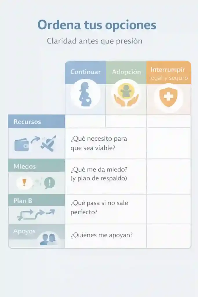 matriz de decisión para embarazo no planeado con opciones